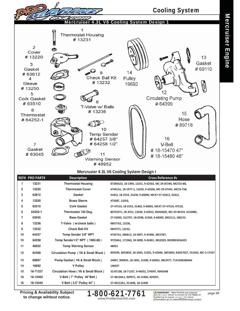 Pro Marine USA Inboard and Sterndrive Parts Catalog Weekly Ad January 1 - December 31, 2026