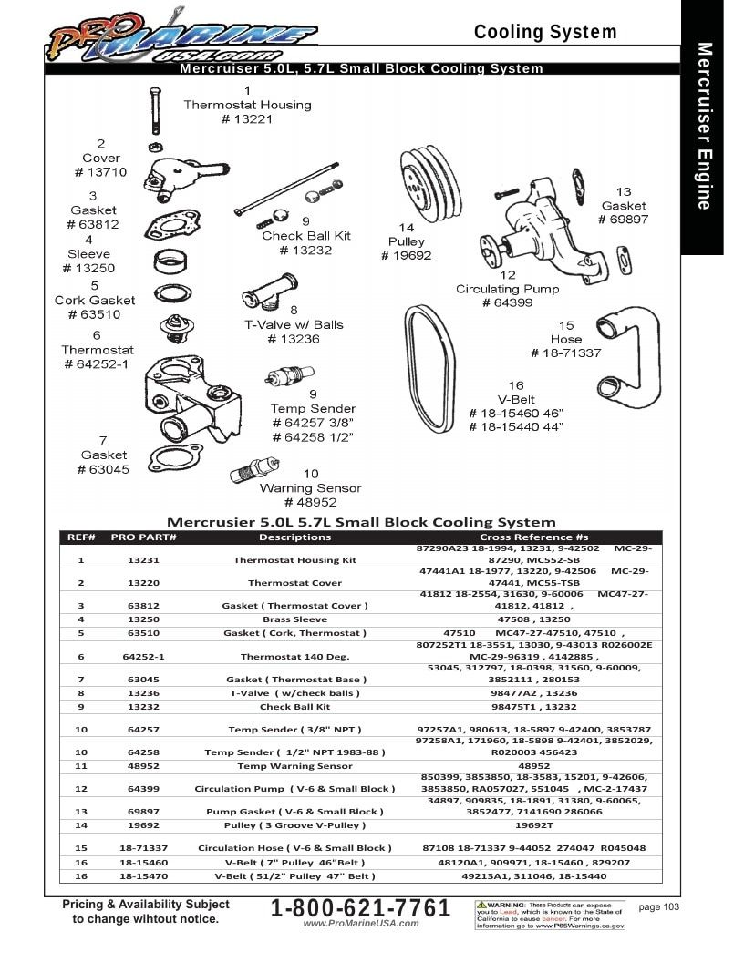 Pro Marine USA Inboard and Sterndrive Parts Catalog Weekly Ad January 1 - December 31, 2026