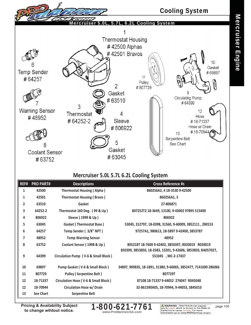 Pro Marine USA Inboard and Sterndrive Parts Catalog Weekly Ad January 1 - December 31, 2026