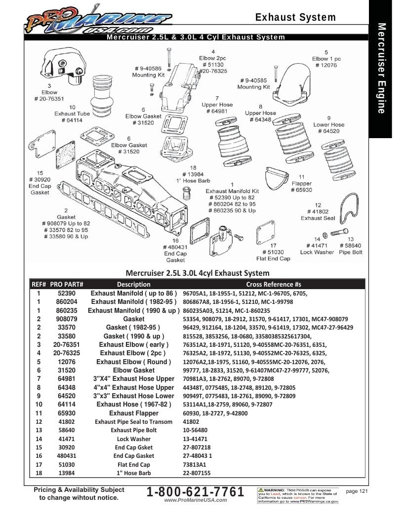 Pro Marine USA Inboard and Sterndrive Parts Catalog Weekly Ad January 1 - December 31, 2026