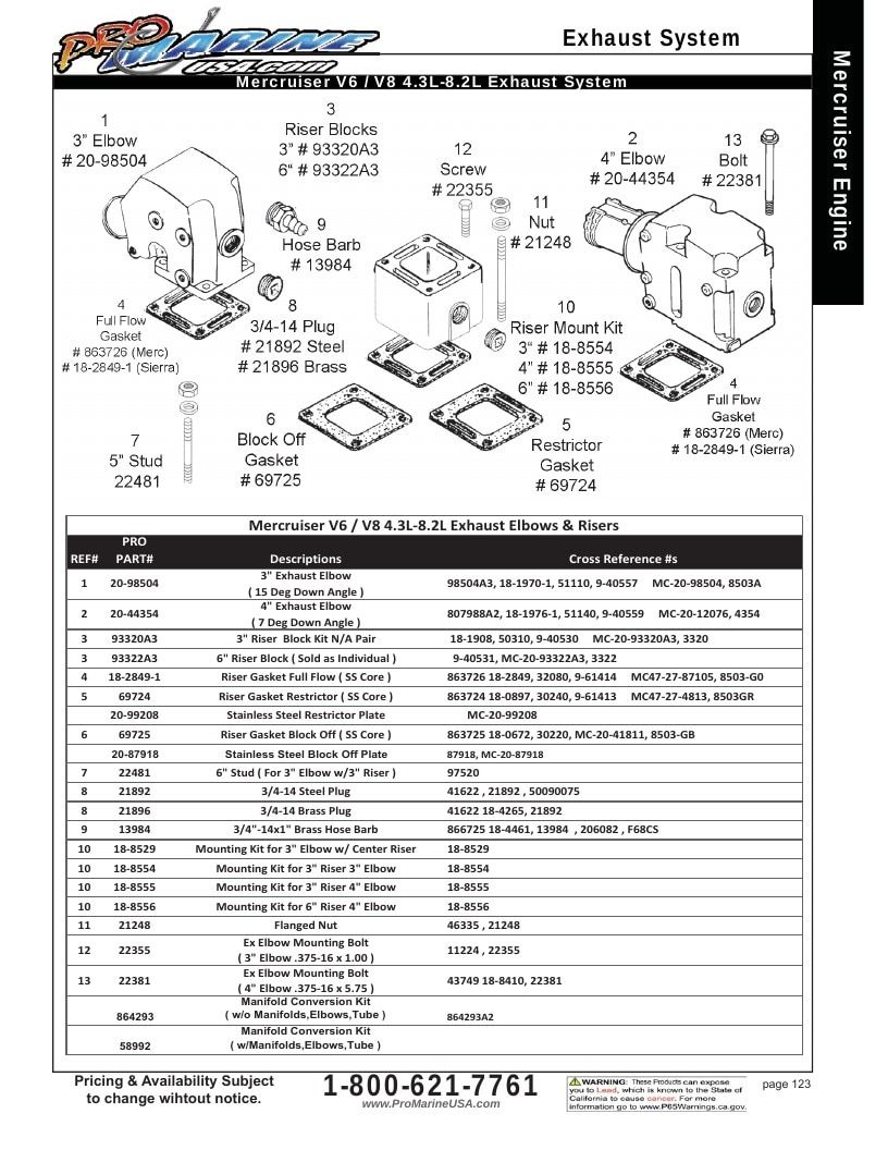 Pro Marine USA Inboard and Sterndrive Parts Catalog Weekly Ad January 1 - December 31, 2026