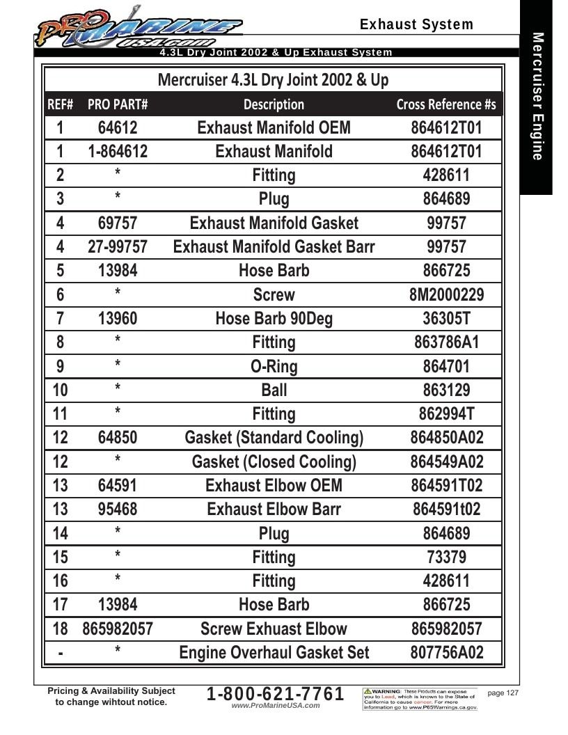 Pro Marine USA Inboard and Sterndrive Parts Catalog Weekly Ad January 1 - December 31, 2026