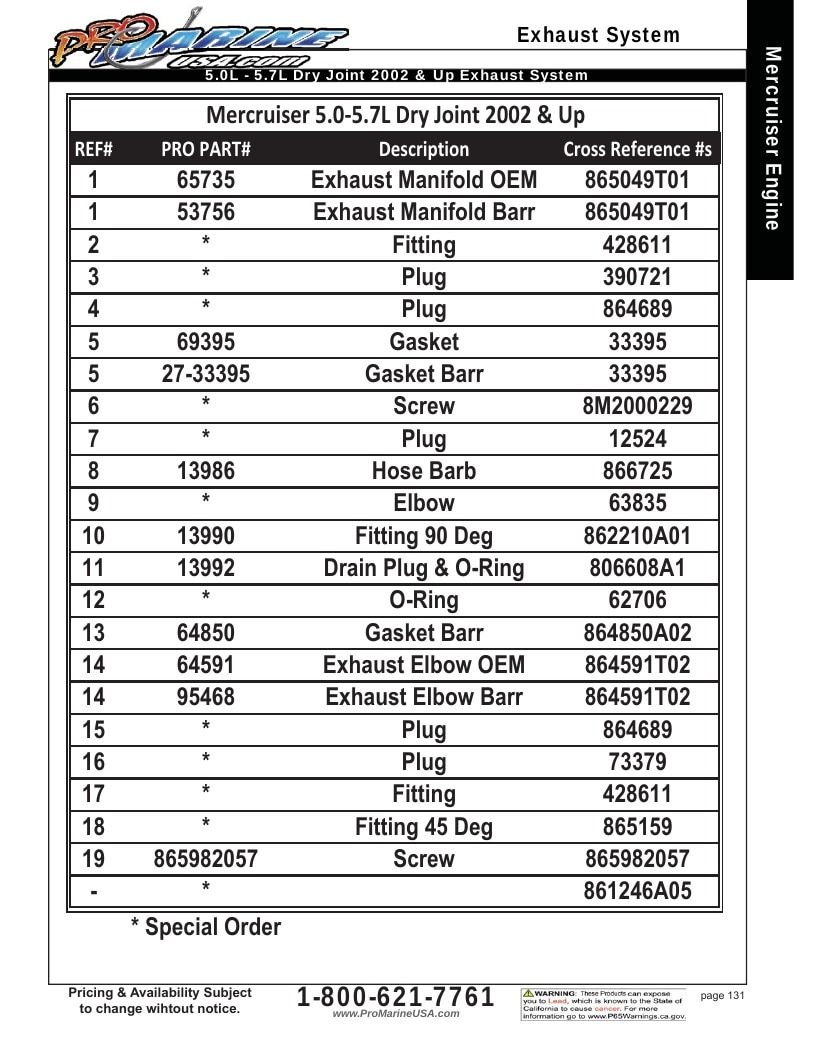 Pro Marine USA Inboard and Sterndrive Parts Catalog Weekly Ad January 1 - December 31, 2026