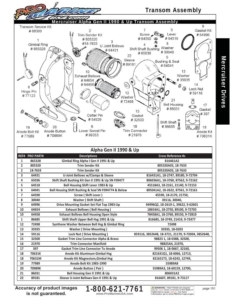 Pro Marine USA Inboard and Sterndrive Parts Catalog Weekly Ad January 1 - December 31, 2026