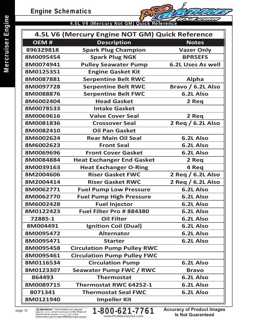 Pro Marine USA Inboard and Sterndrive Parts Catalog Weekly Ad January 1 - December 31, 2026
