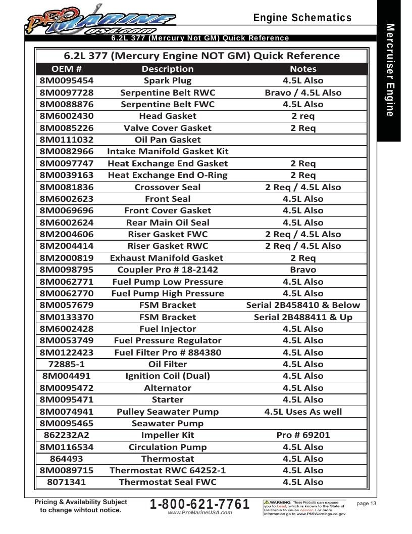 Pro Marine USA Inboard and Sterndrive Parts Catalog Weekly Ad January 1 - December 31, 2026
