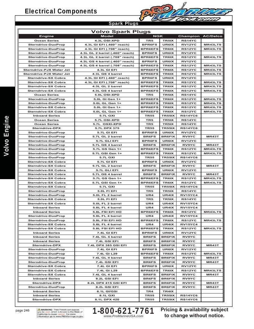 Pro Marine USA Inboard and Sterndrive Parts Catalog Weekly Ad January 1 - December 31, 2026