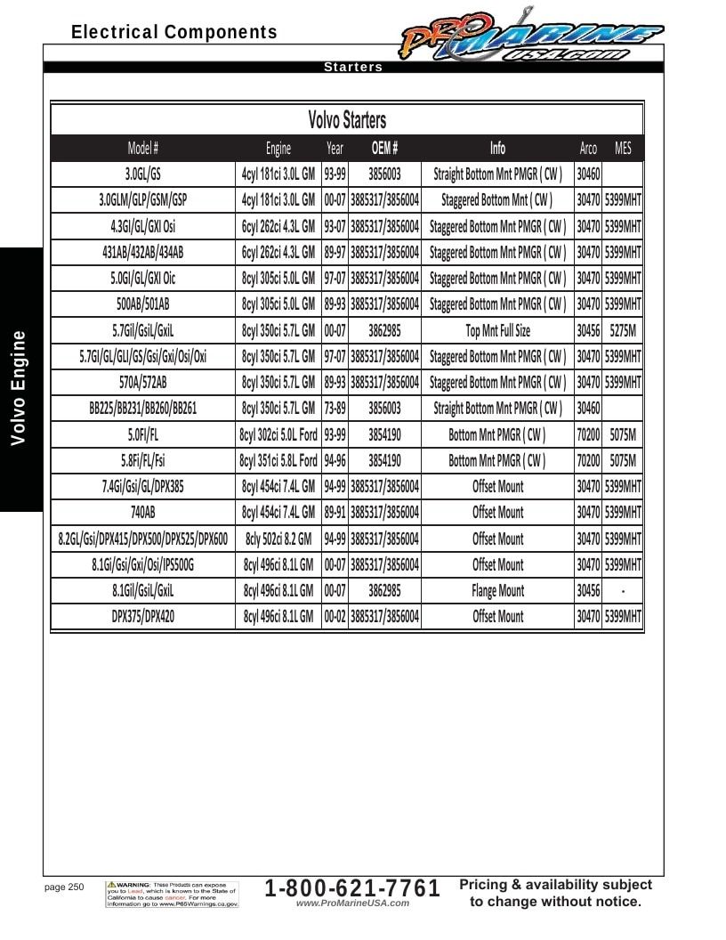 Pro Marine USA Inboard and Sterndrive Parts Catalog Weekly Ad January 1 - December 31, 2026