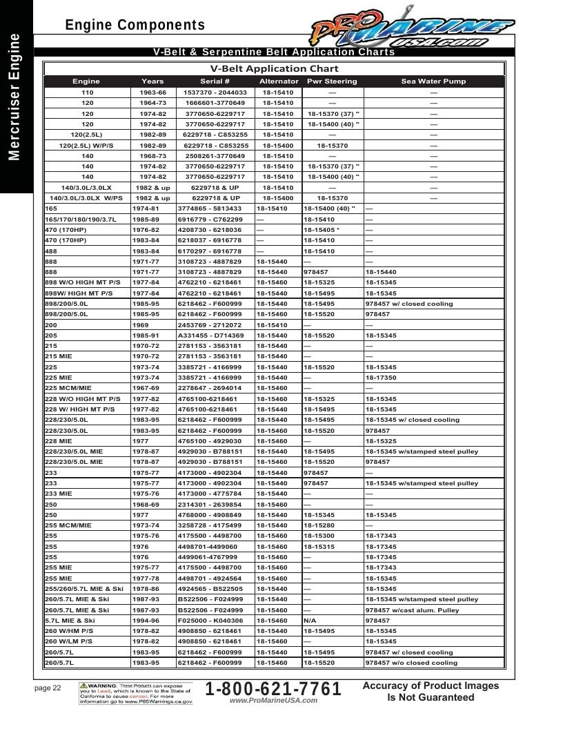 Pro Marine USA Inboard and Sterndrive Parts Catalog Weekly Ad January 1 - December 31, 2026