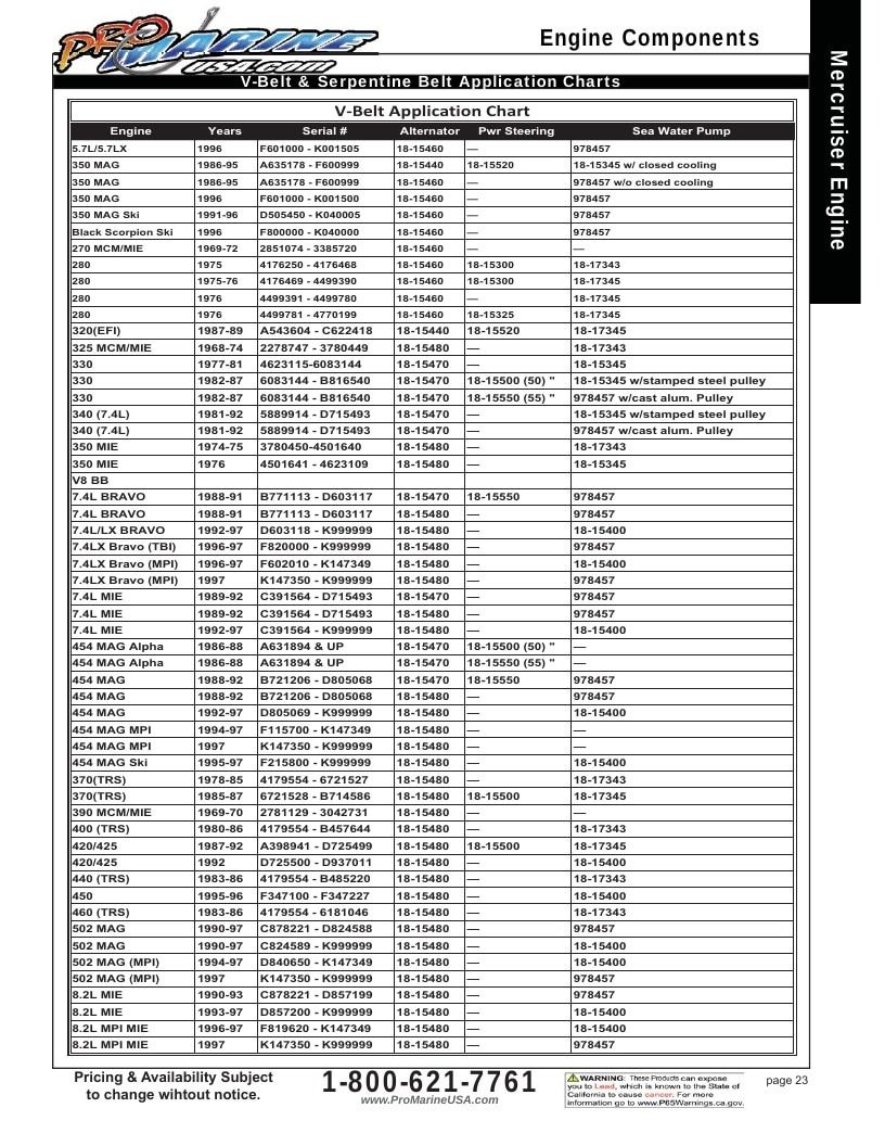 Pro Marine USA Inboard and Sterndrive Parts Catalog Weekly Ad January 1 - December 31, 2026