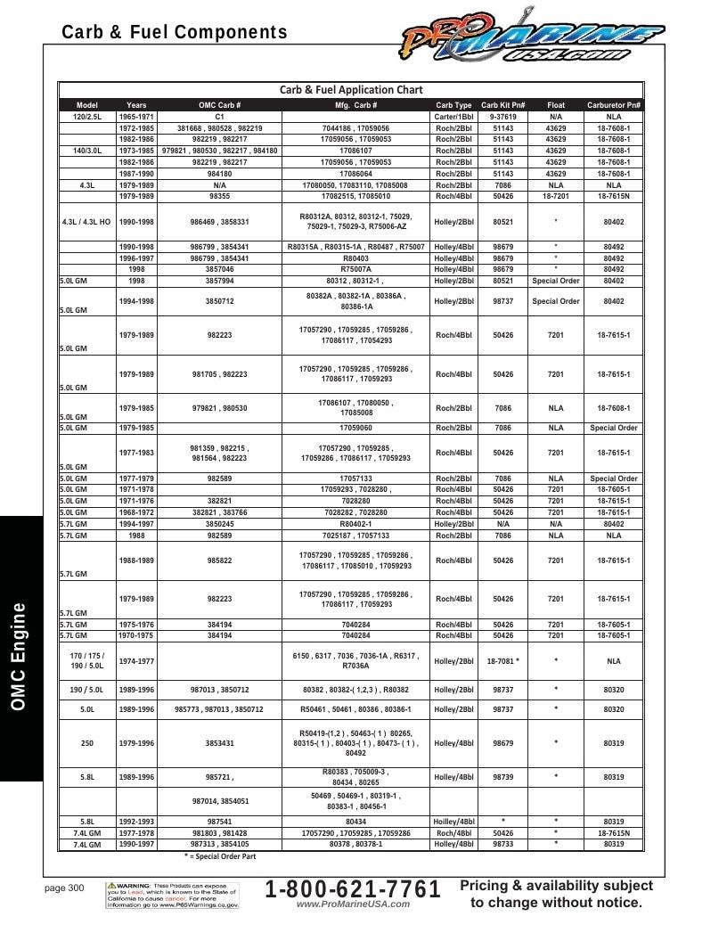 Pro Marine USA Inboard and Sterndrive Parts Catalog Weekly Ad January 1 - December 31, 2026