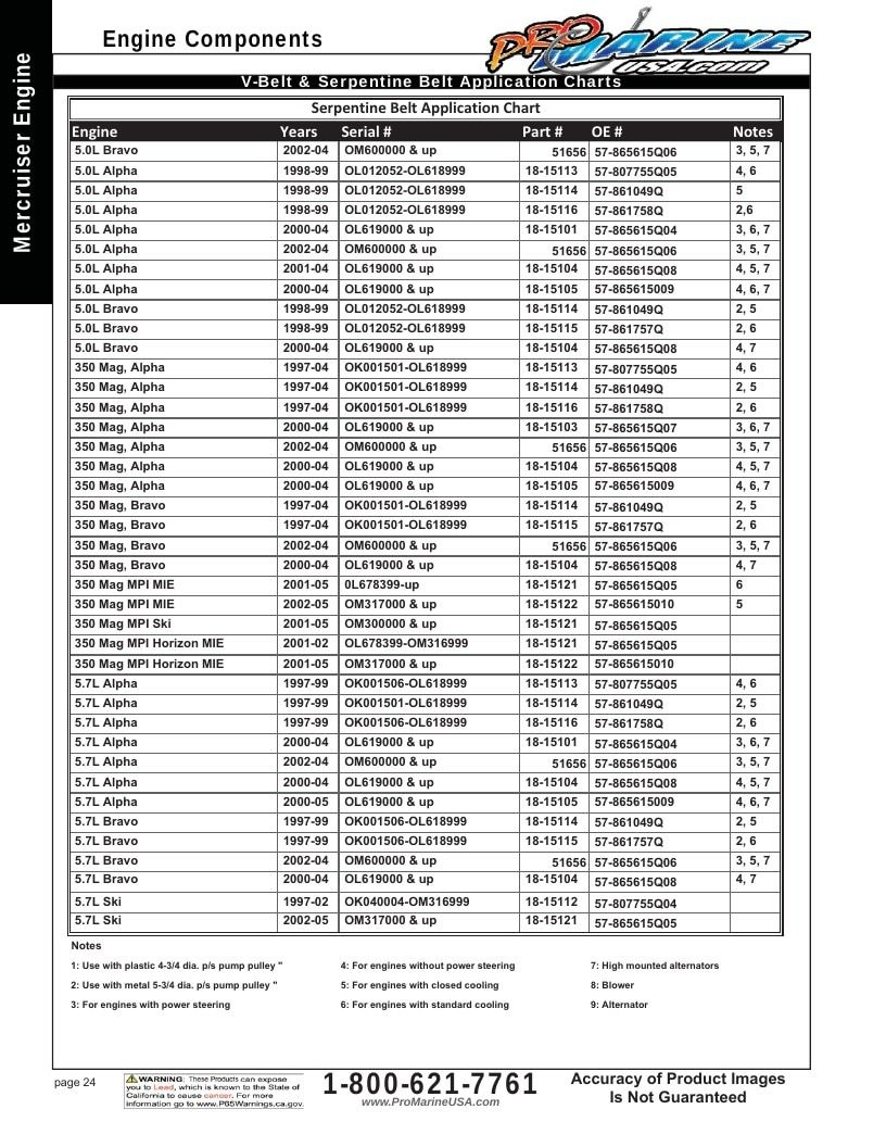 Pro Marine USA Inboard and Sterndrive Parts Catalog Weekly Ad January 1 - December 31, 2026
