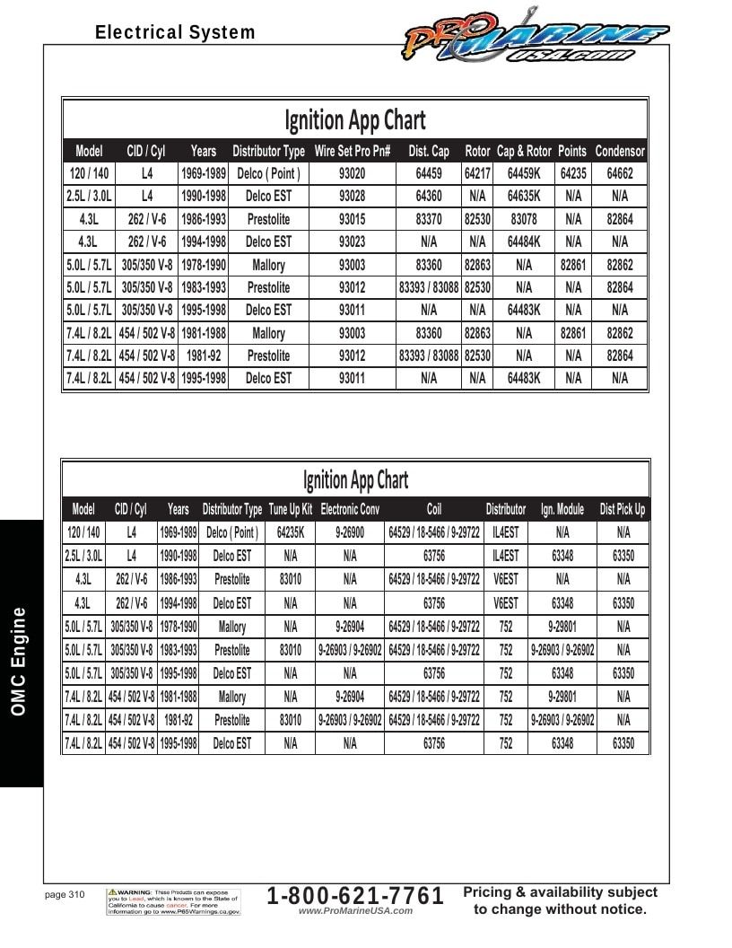 Pro Marine USA Inboard and Sterndrive Parts Catalog Weekly Ad January 1 - December 31, 2026