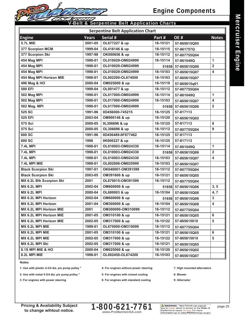 Pro Marine USA Inboard and Sterndrive Parts Catalog Weekly Ad January 1 - December 31, 2026