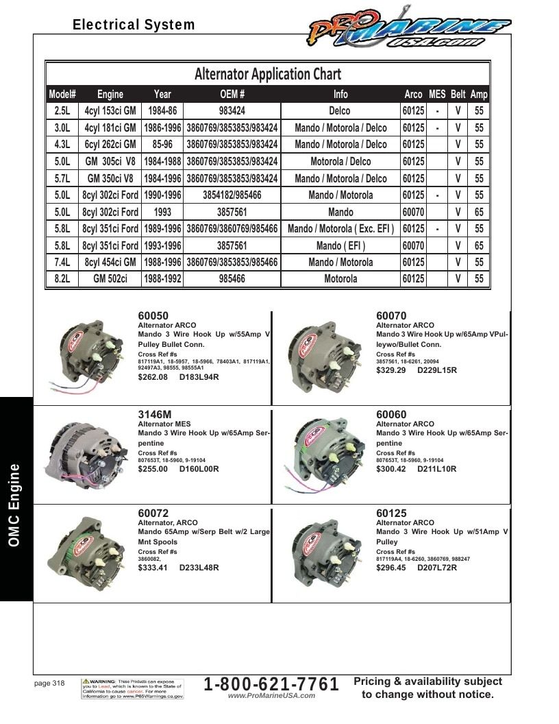 Pro Marine USA Inboard and Sterndrive Parts Catalog Weekly Ad January 1 - December 31, 2026