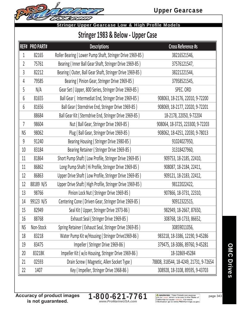 Pro Marine USA Inboard and Sterndrive Parts Catalog Weekly Ad January 1 - December 31, 2026