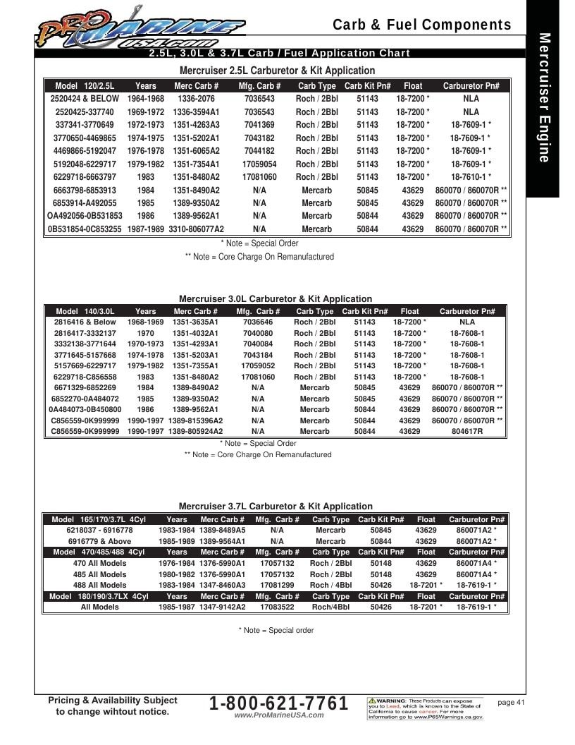 Pro Marine USA Inboard and Sterndrive Parts Catalog Weekly Ad January 1 - December 31, 2026