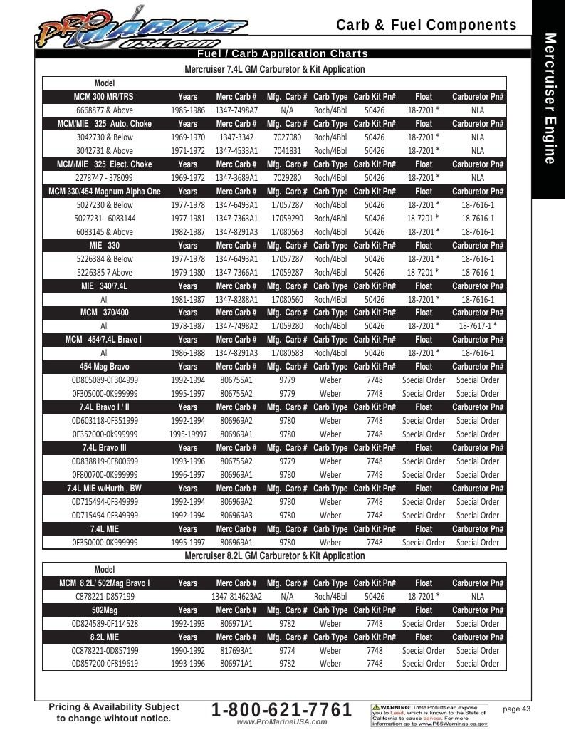 Pro Marine USA Inboard and Sterndrive Parts Catalog Weekly Ad January 1 - December 31, 2026