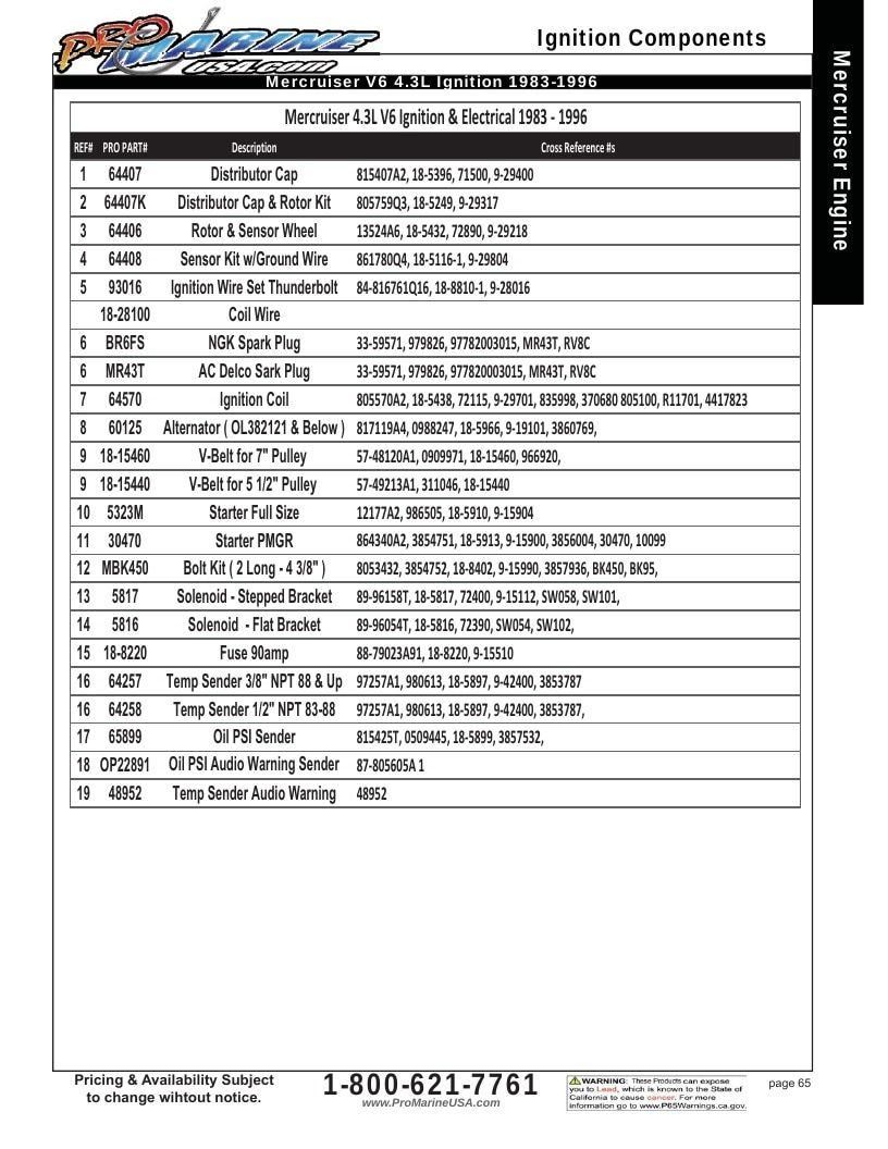 Pro Marine USA Inboard and Sterndrive Parts Catalog Weekly Ad January 1 - December 31, 2026