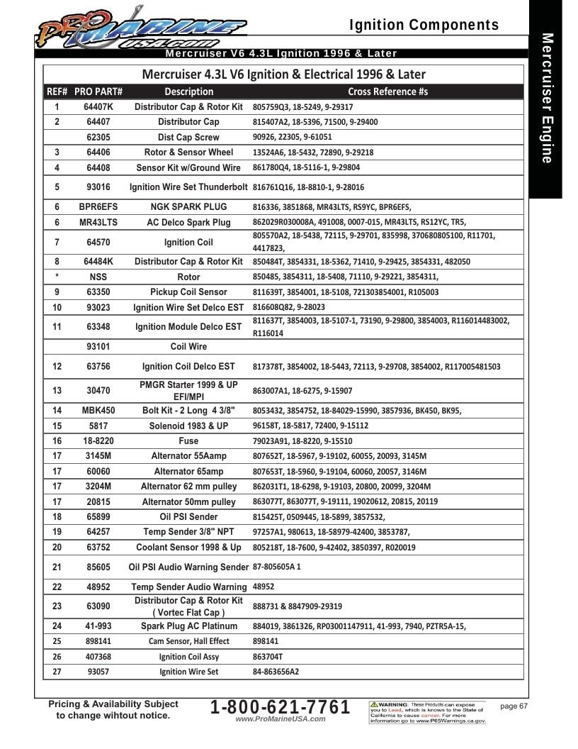 Pro Marine USA Inboard and Sterndrive Parts Catalog Weekly Ad January 1 - December 31, 2026