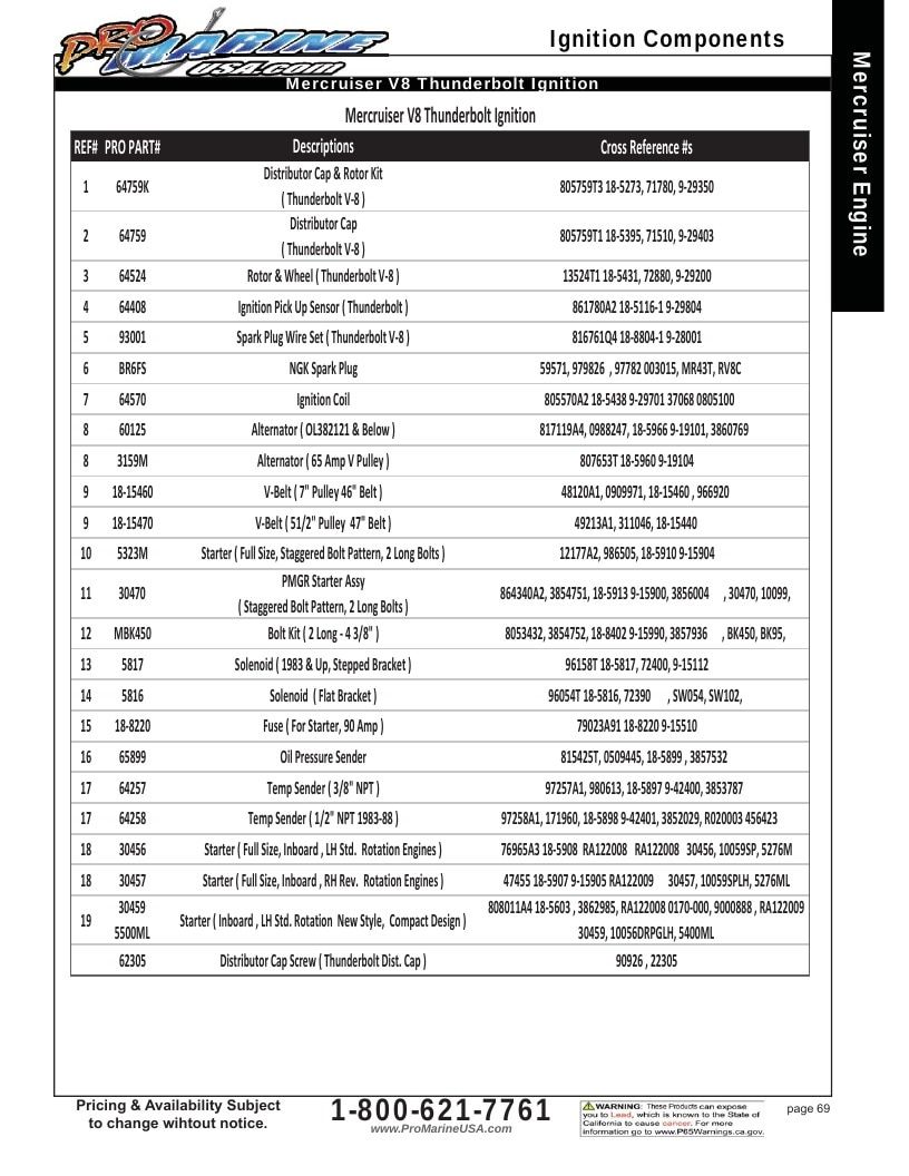 Pro Marine USA Inboard and Sterndrive Parts Catalog Weekly Ad January 1 - December 31, 2026