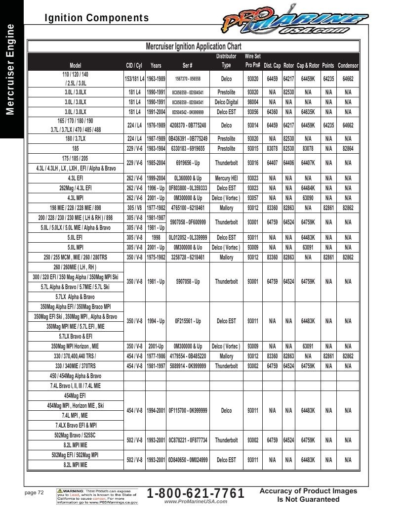 Pro Marine USA Inboard and Sterndrive Parts Catalog Weekly Ad January 1 - December 31, 2026