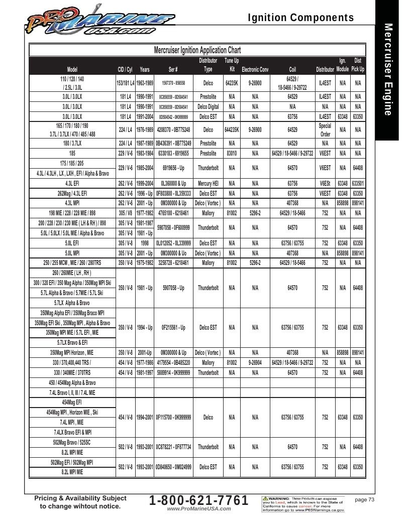 Pro Marine USA Inboard and Sterndrive Parts Catalog Weekly Ad January 1 - December 31, 2026
