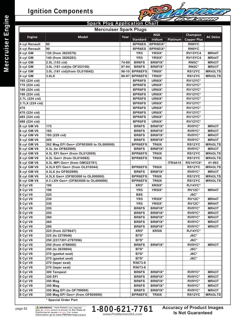 Pro Marine USA Inboard and Sterndrive Parts Catalog Weekly Ad January 1 - December 31, 2026