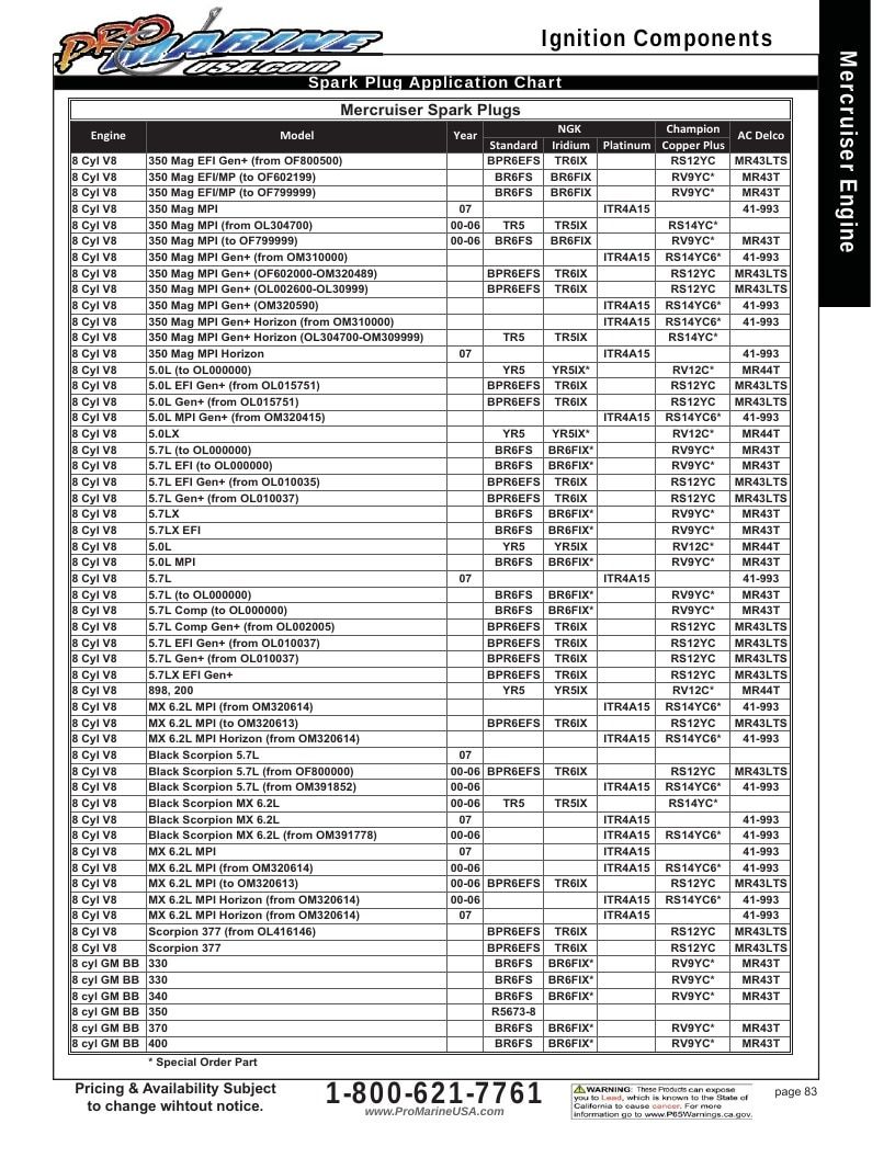 Pro Marine USA Inboard and Sterndrive Parts Catalog Weekly Ad January 1 - December 31, 2026