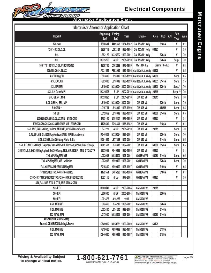 Pro Marine USA Inboard and Sterndrive Parts Catalog Weekly Ad January 1 - December 31, 2026