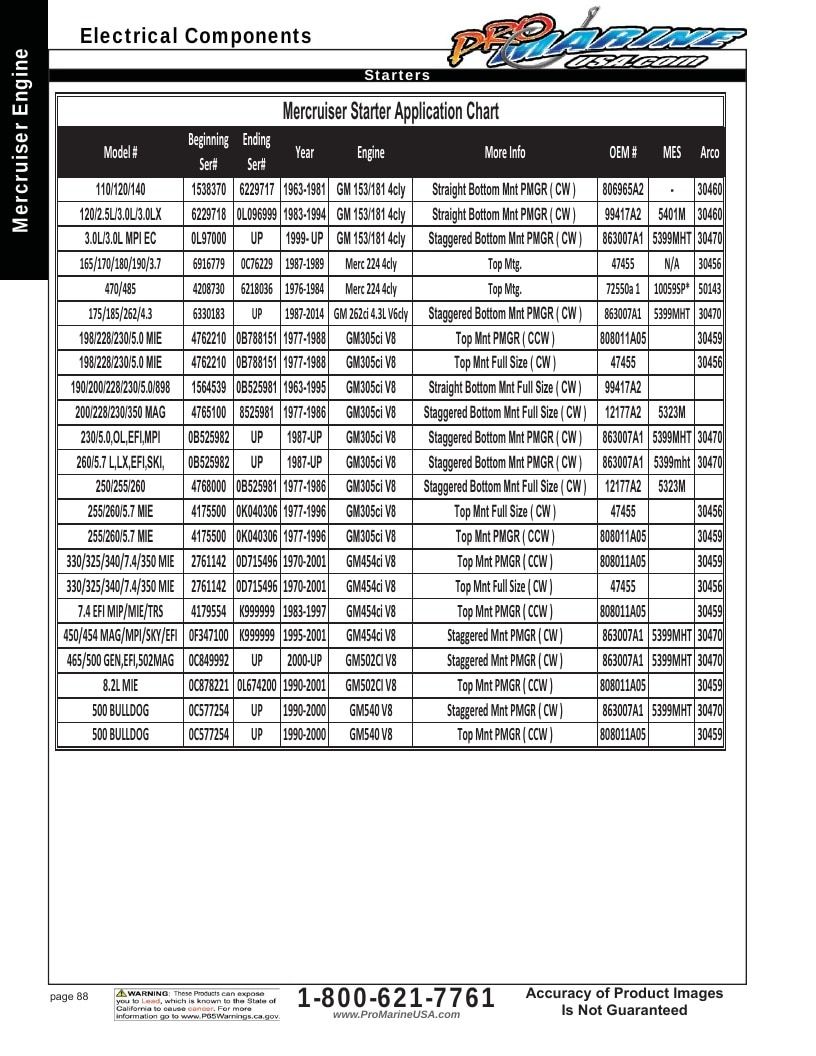 Pro Marine USA Inboard and Sterndrive Parts Catalog Weekly Ad January 1 - December 31, 2026