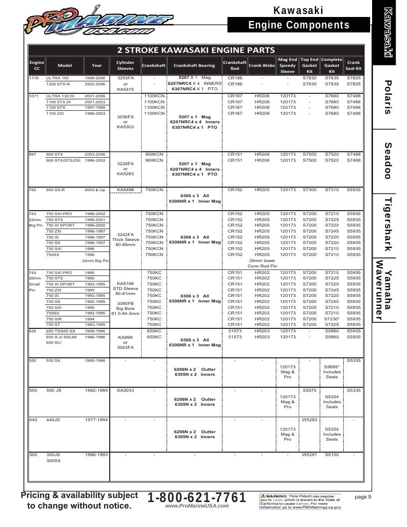 Pro Marine USA Personal Watercraft Parts Catalog Weekly Ad January 1 - December 31, 2026
