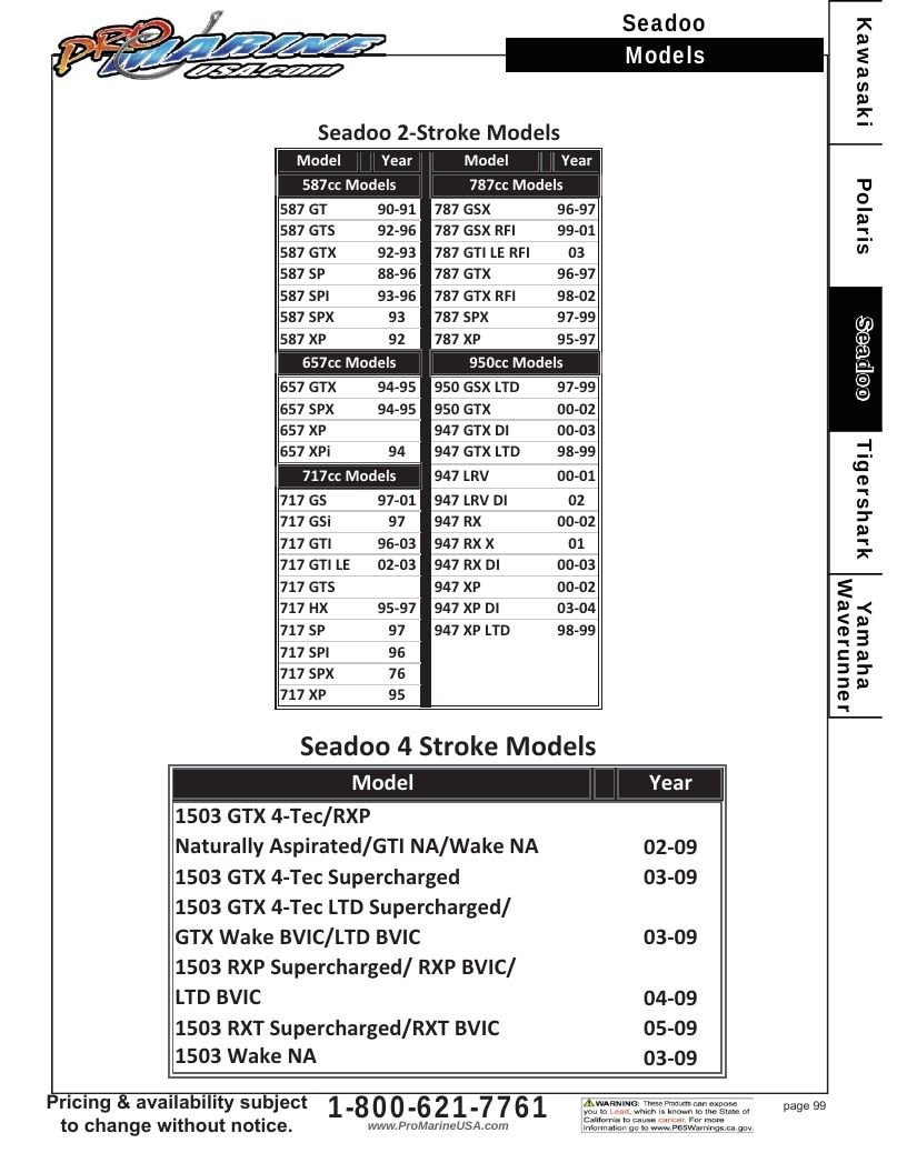 Pro Marine USA Personal Watercraft Parts Catalog Weekly Ad January 1 - December 31, 2026