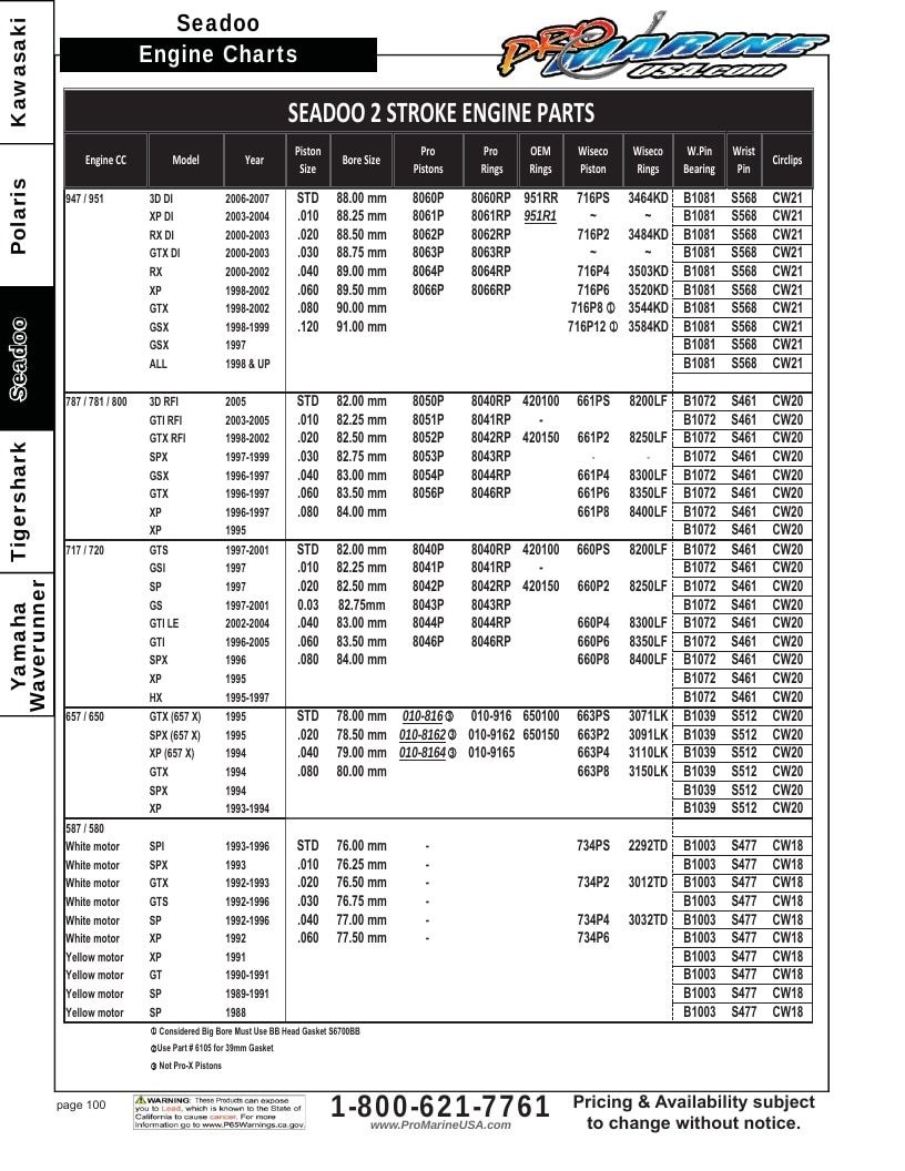 Pro Marine USA Personal Watercraft Parts Catalog Weekly Ad January 1 - December 31, 2026