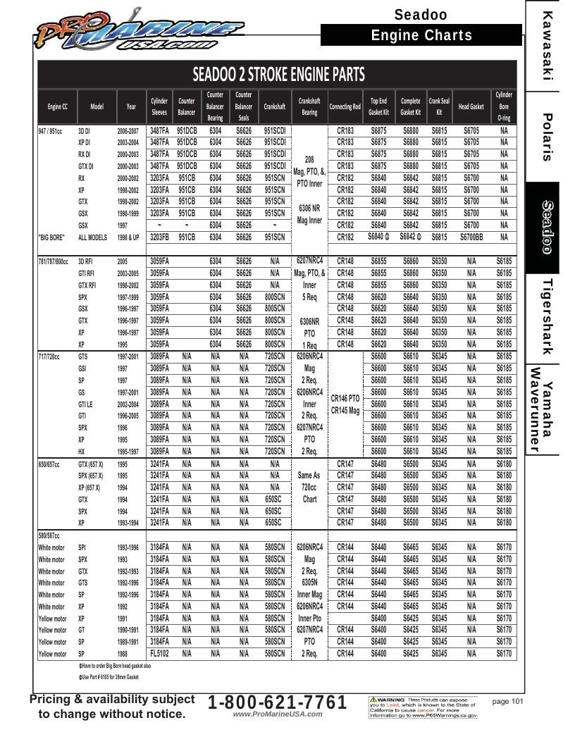 Pro Marine USA Personal Watercraft Parts Catalog Weekly Ad January 1 - December 31, 2026