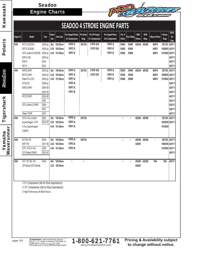 Pro Marine USA Personal Watercraft Parts Catalog Weekly Ad January 1 - December 31, 2026