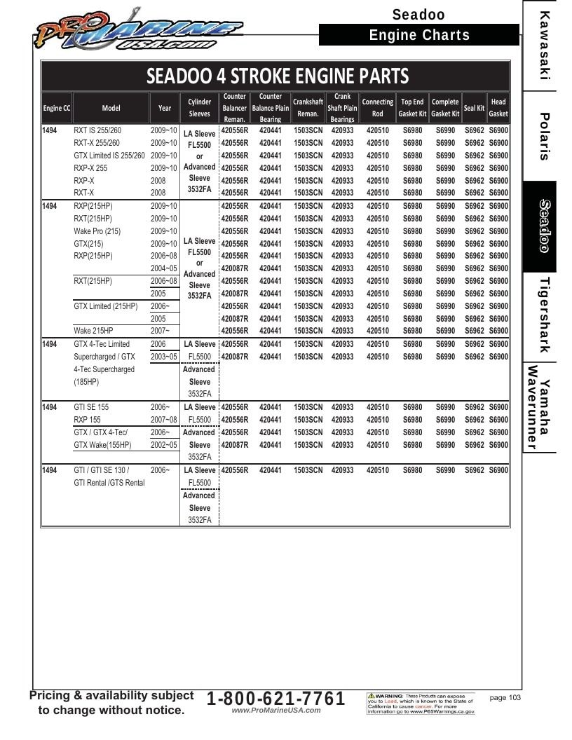 Pro Marine USA Personal Watercraft Parts Catalog Weekly Ad January 1 - December 31, 2026