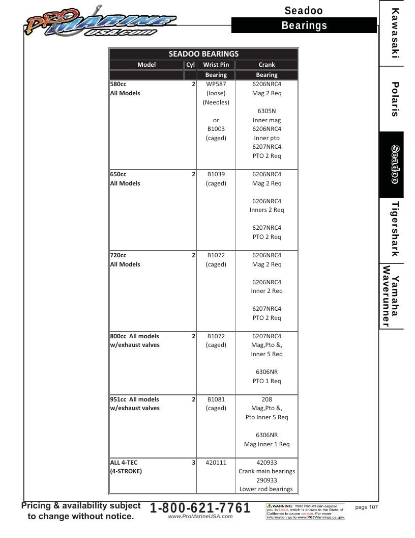 Pro Marine USA Personal Watercraft Parts Catalog Weekly Ad January 1 - December 31, 2026