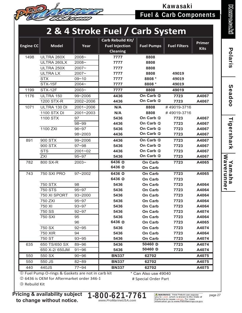 Pro Marine USA Personal Watercraft Parts Catalog Weekly Ad January 1 - December 31, 2026