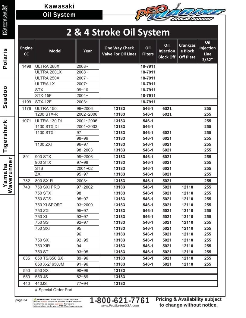 Pro Marine USA Personal Watercraft Parts Catalog Weekly Ad January 1 - December 31, 2026