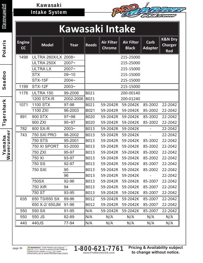 Pro Marine USA Personal Watercraft Parts Catalog Weekly Ad January 1 - December 31, 2026