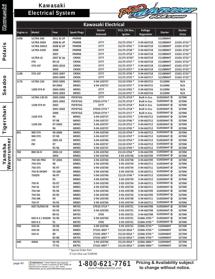 Pro Marine USA Personal Watercraft Parts Catalog Weekly Ad January 1 - December 31, 2026