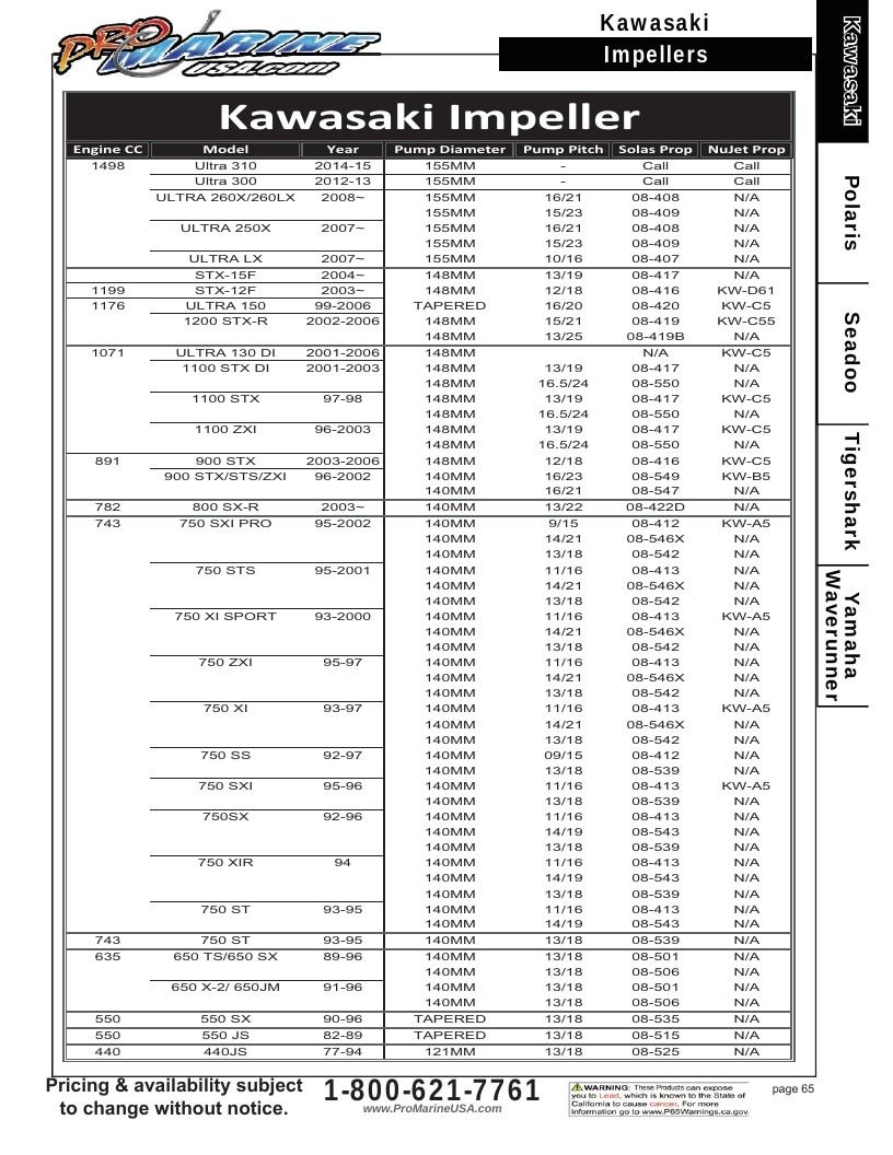 Pro Marine USA Personal Watercraft Parts Catalog Weekly Ad January 1 - December 31, 2026