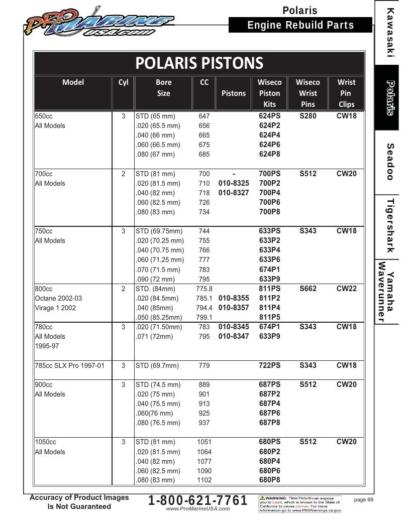 Pro Marine USA Personal Watercraft Parts Catalog Weekly Ad January 1 - December 31, 2026