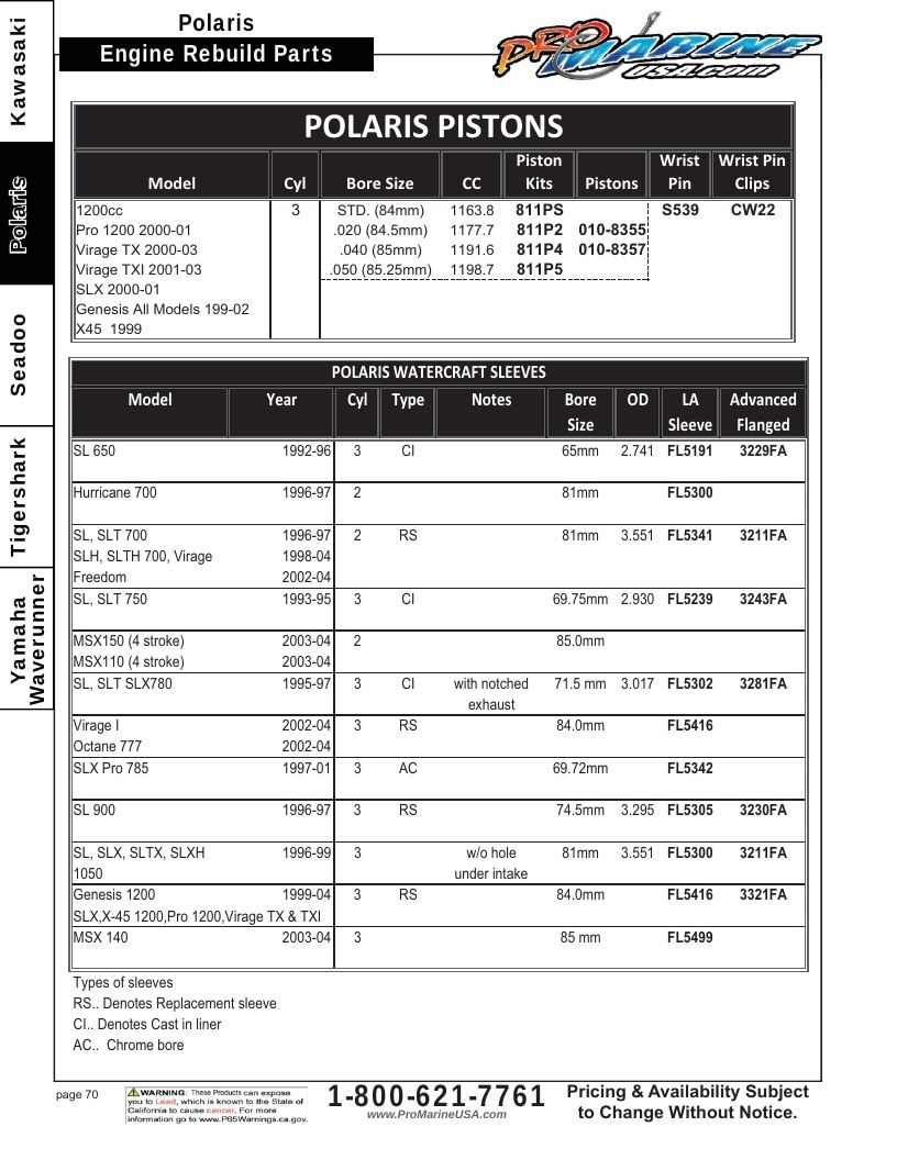 Pro Marine USA Personal Watercraft Parts Catalog Weekly Ad January 1 - December 31, 2026