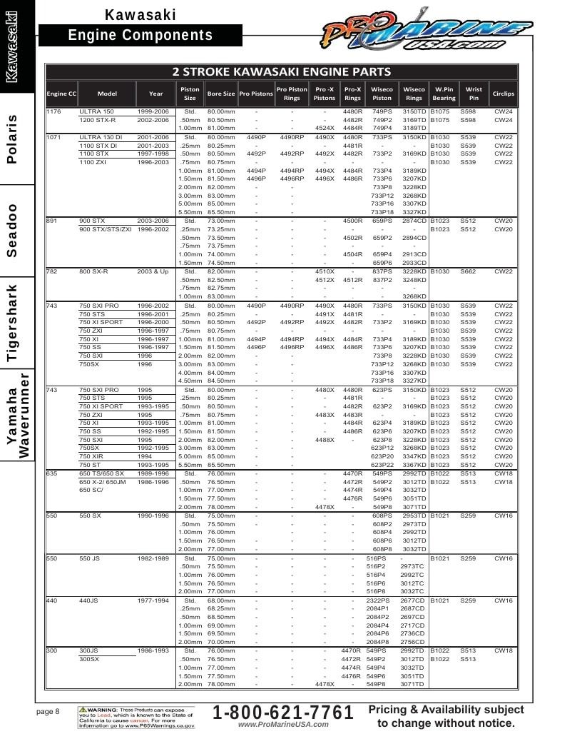 Pro Marine USA Personal Watercraft Parts Catalog Weekly Ad January 1 - December 31, 2026