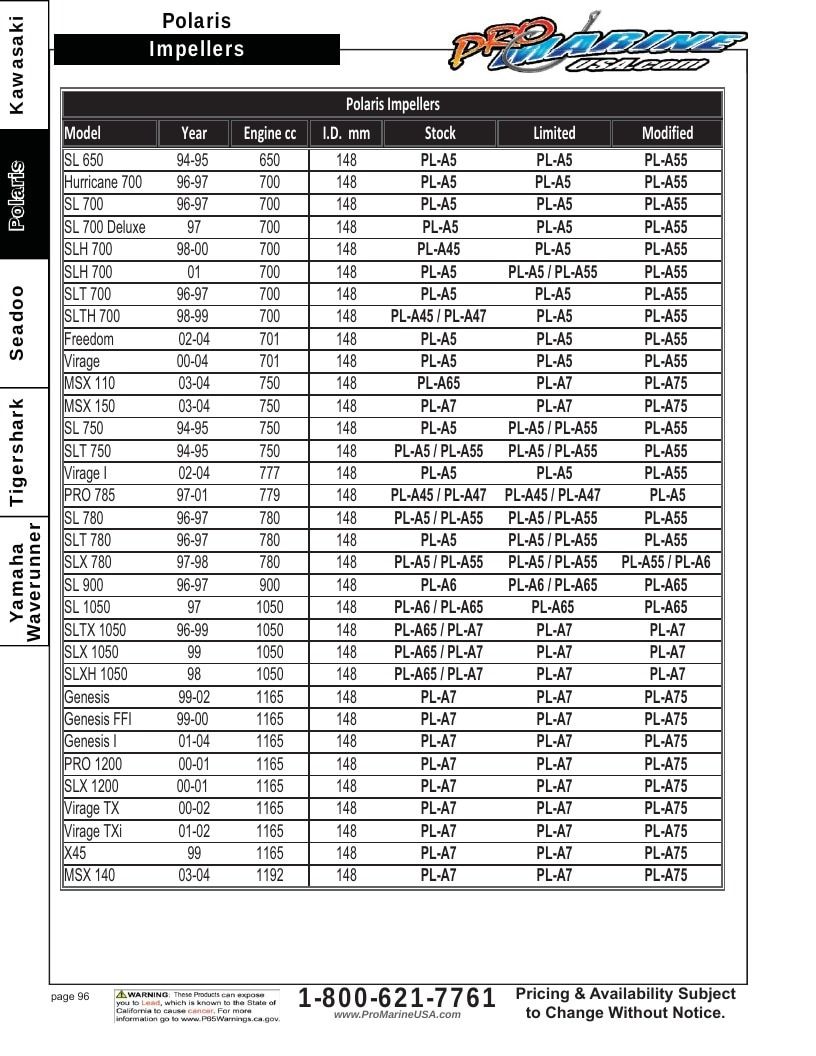 Pro Marine USA Personal Watercraft Parts Catalog Weekly Ad January 1 - December 31, 2026