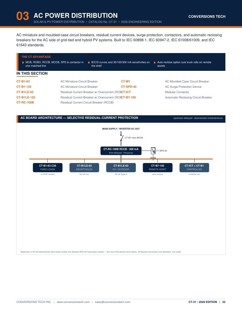 Conversions Tech Solar and PV Distribution Catalog Weekly Ad January 1 - December 31, 2026