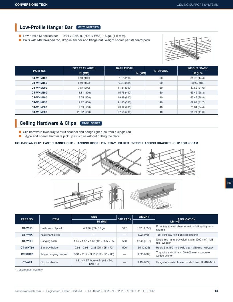 Conversions Tech Wire Mesh Cable Tray Catalog Weekly Ad January 1 - December 31, 2026
