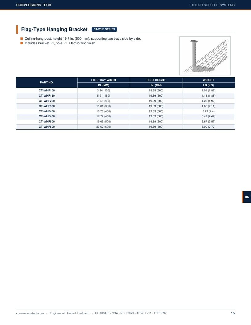 Conversions Tech Wire Mesh Cable Tray Catalog Weekly Ad January 1 - December 31, 2026